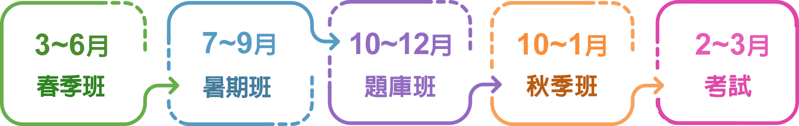 大碩研究所