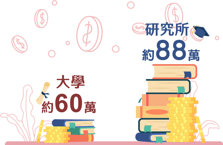 研究所起薪