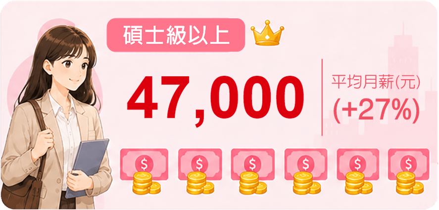 傳播研究所畢業平均月薪47,000元