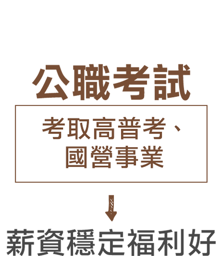 土木公職/高普考/國營事業