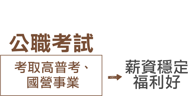 土木公職/高普考/國營事業