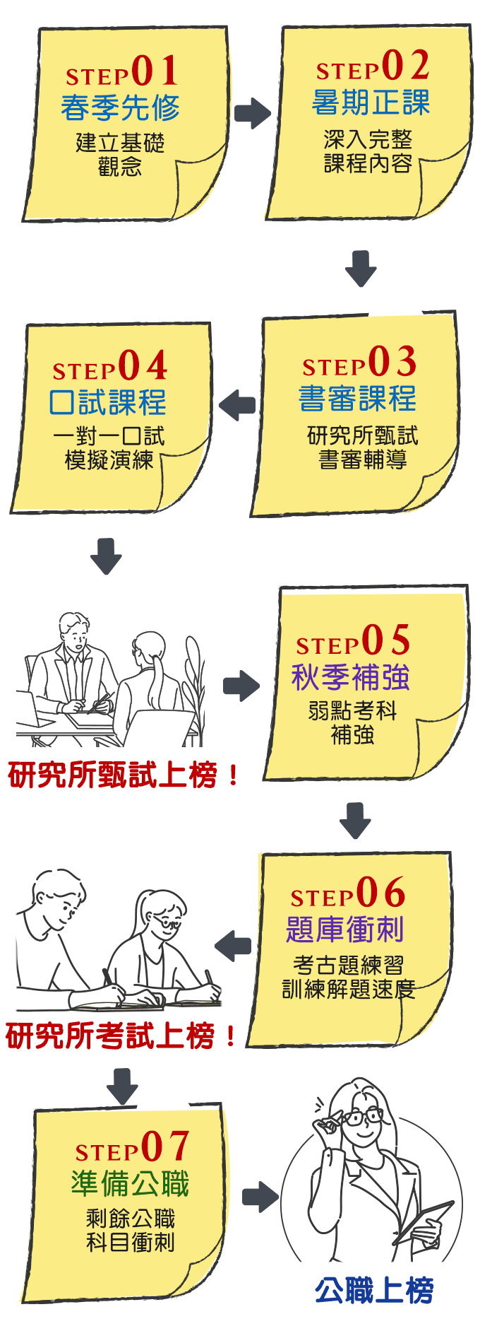 研究所準備