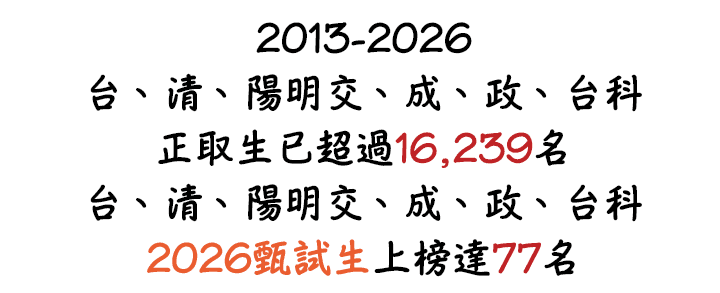 台大、清大、陽明交大、政大、台科，2026研究所推甄上榜77名