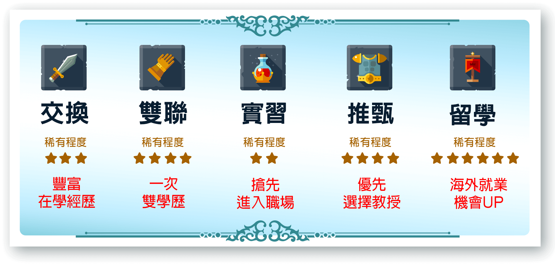 商科在校成績