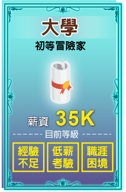 大學